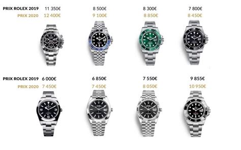 prix moyen rolex|rolex prix du neuf.